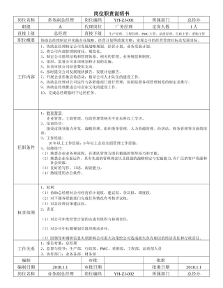 公司各部门岗位职责说明书(超详细)