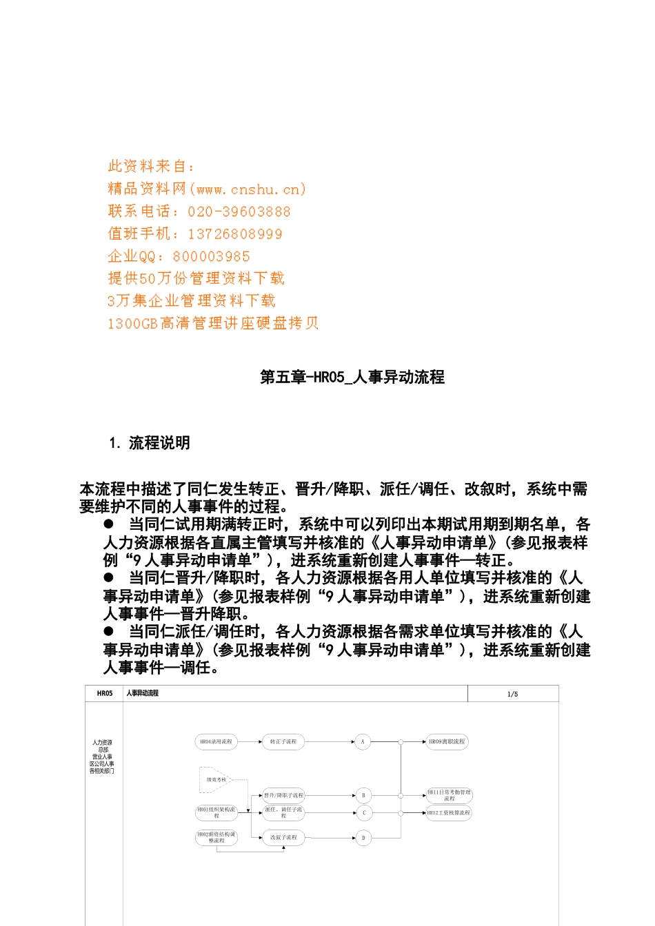 公司人事异动流程说明_第1页