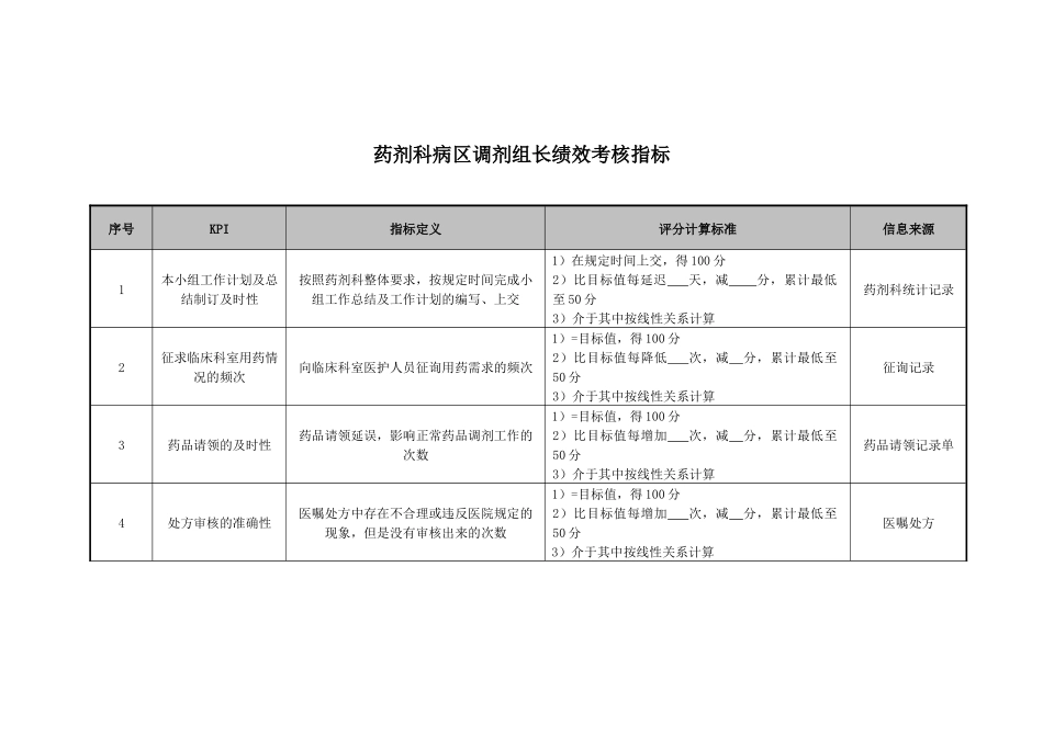 药剂科病区调剂组长绩效考核指标_第1页