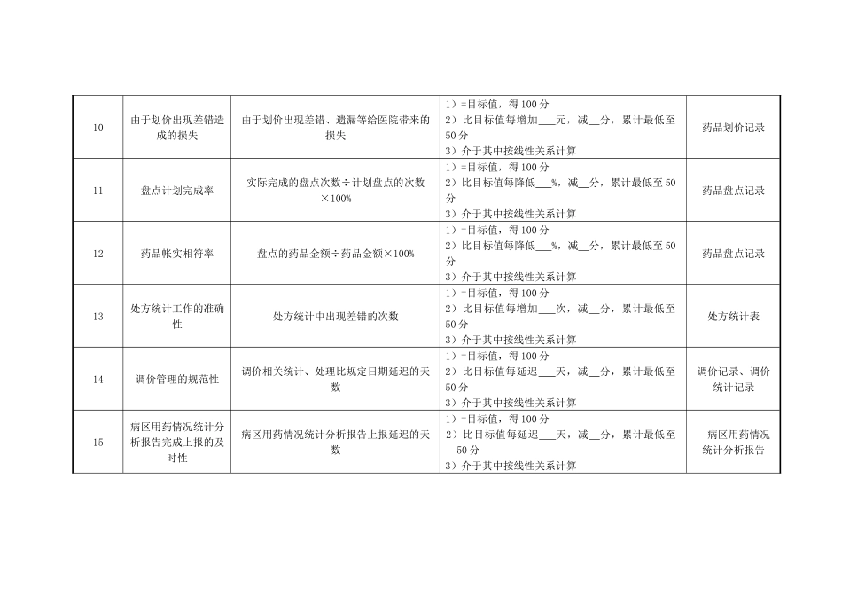 药剂科病区调剂组长绩效考核指标_第3页