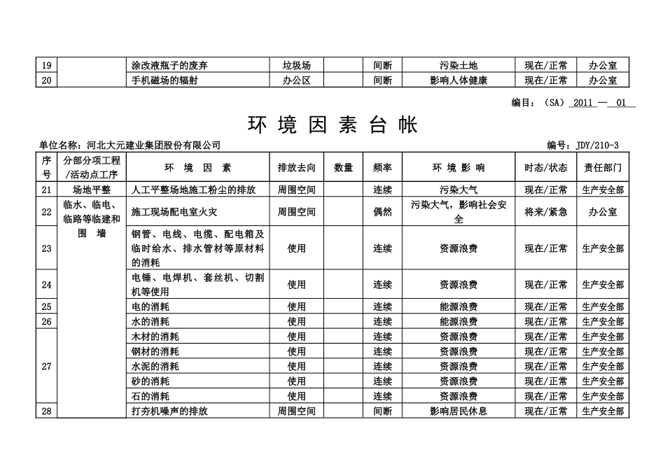 环境因素台帐_第2页