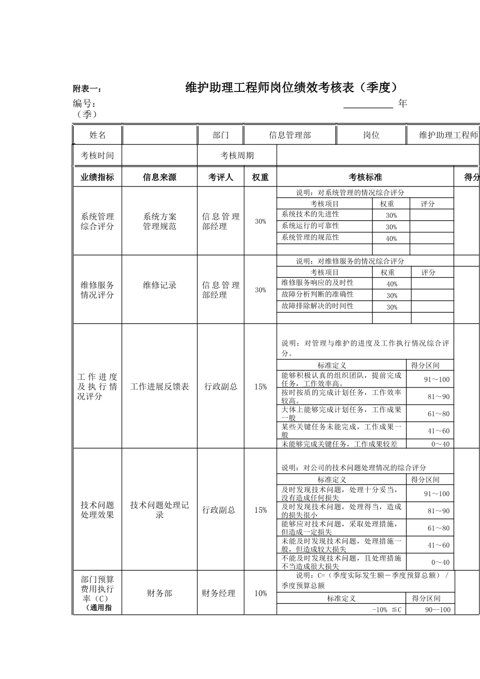 江动股份-维护助理工程师岗位绩效考核表_第1页
