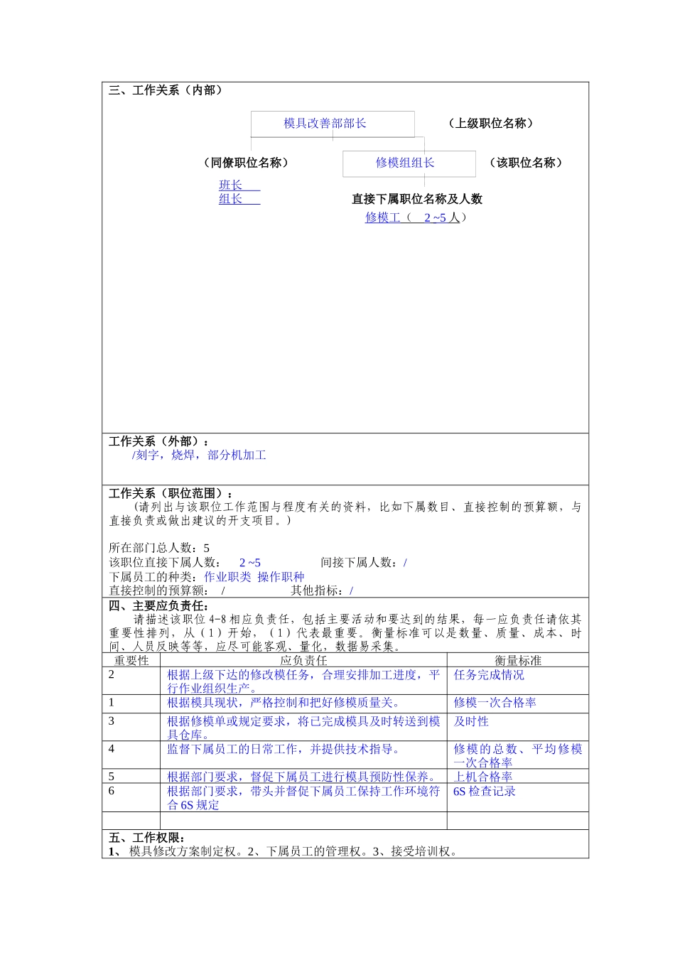 冠东车灯有限公司模改部职位说明书_第3页