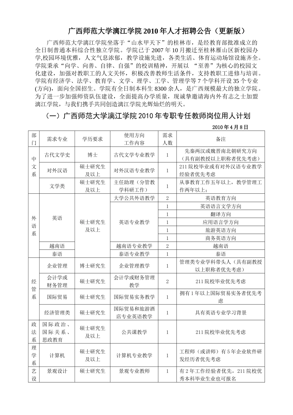 广西师范大学漓江学院XXXX年人才招聘公告更新版_第1页