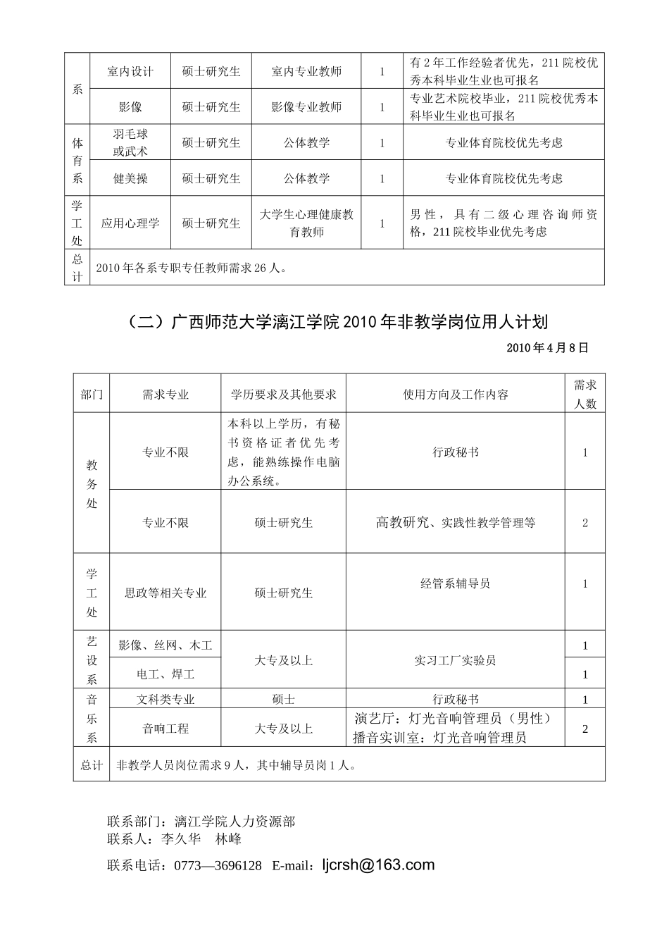 广西师范大学漓江学院XXXX年人才招聘公告更新版_第2页