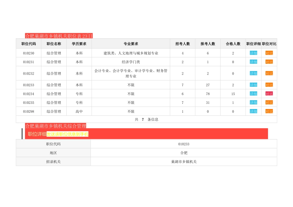 合肥巢湖市乡镇机关职位表23日_第1页