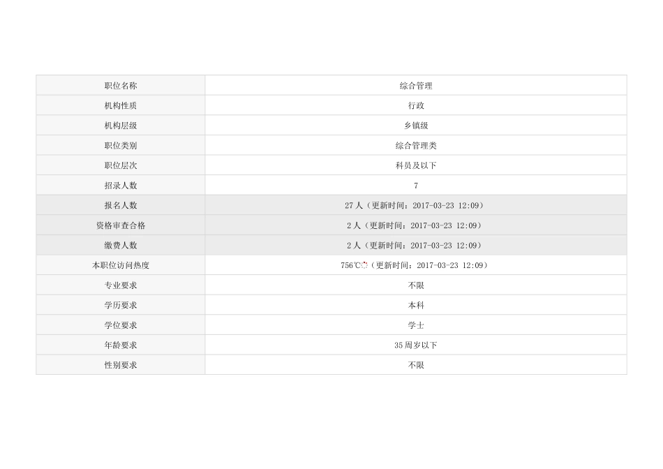 合肥巢湖市乡镇机关职位表23日_第2页