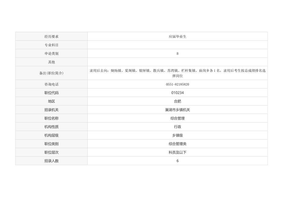 合肥巢湖市乡镇机关职位表23日_第3页
