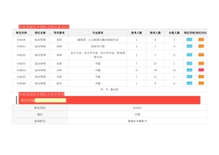 合肥巢湖市乡镇机关职位表23日