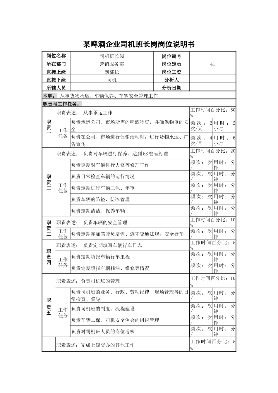 某啤酒企业司机班长岗岗位说明书_第1页