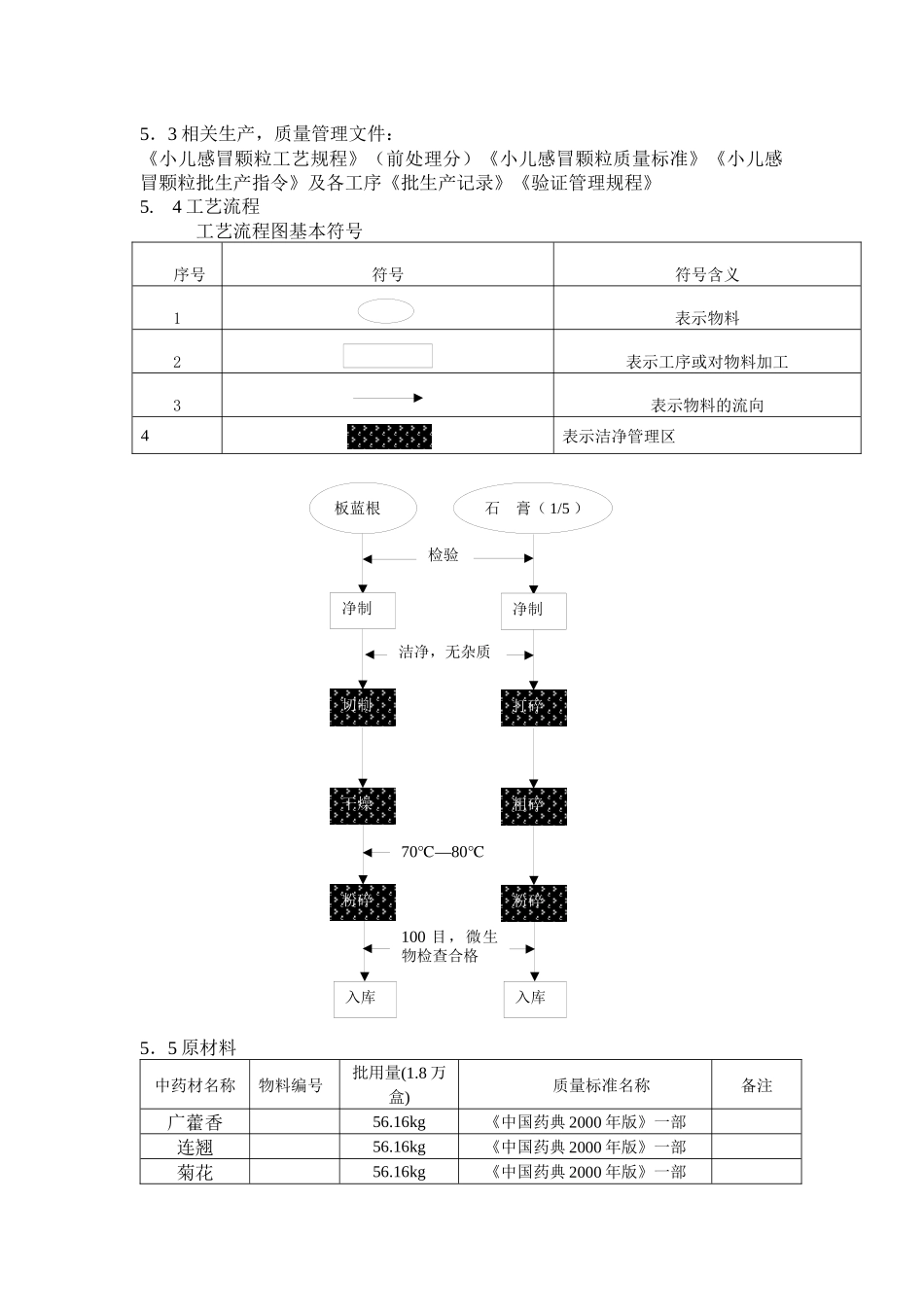 小儿感冒颗粒工艺验证方案_第3页