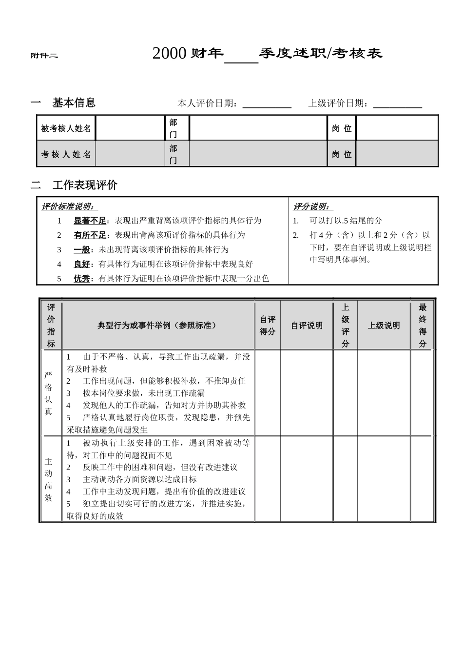 季度考核附表1_第1页