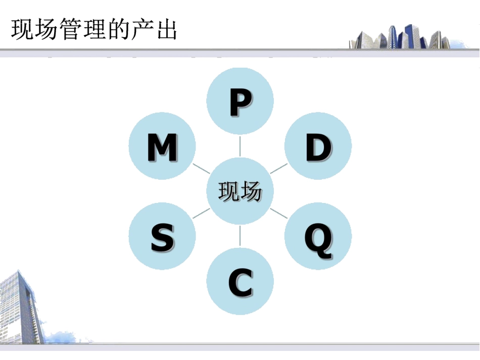工厂成本浪费与控制培训教材_第3页
