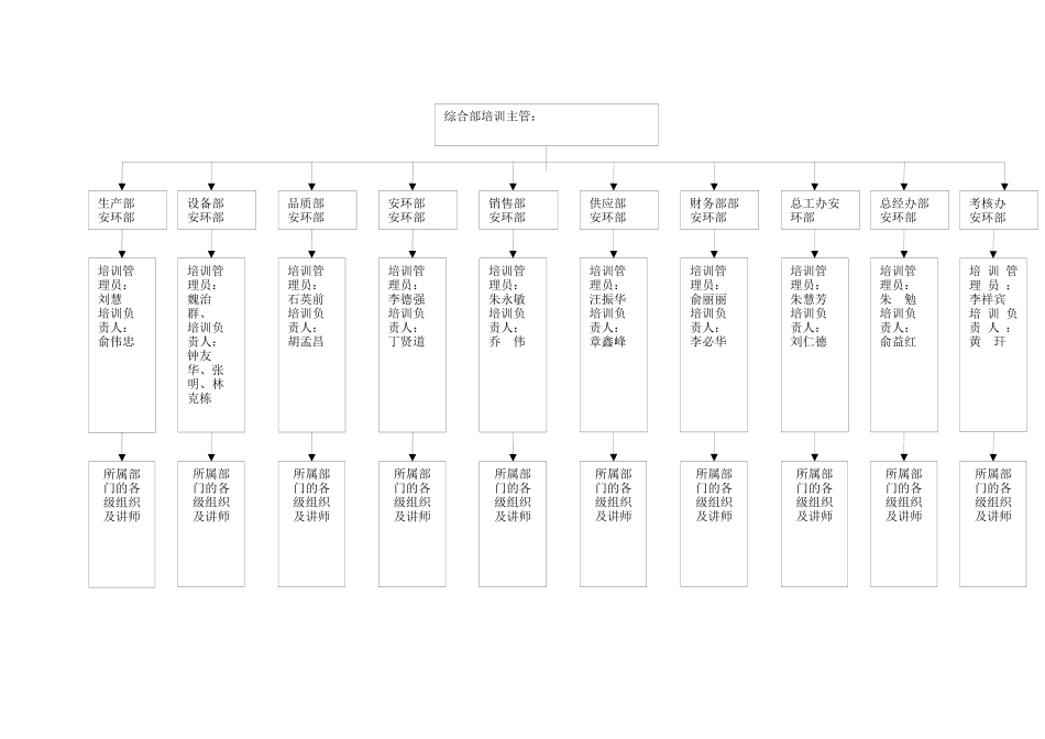 公司培训组织结构图(1)_第2页