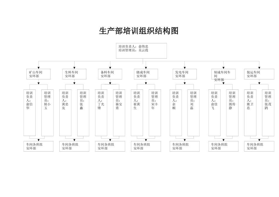 公司培训组织结构图(1)_第3页