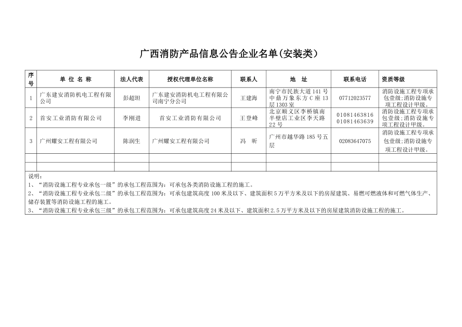 广西壮族自治区消防协会_第3页