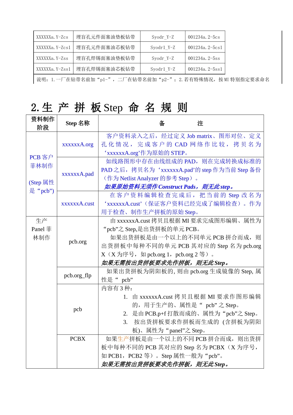 生产资料命名约定_第2页