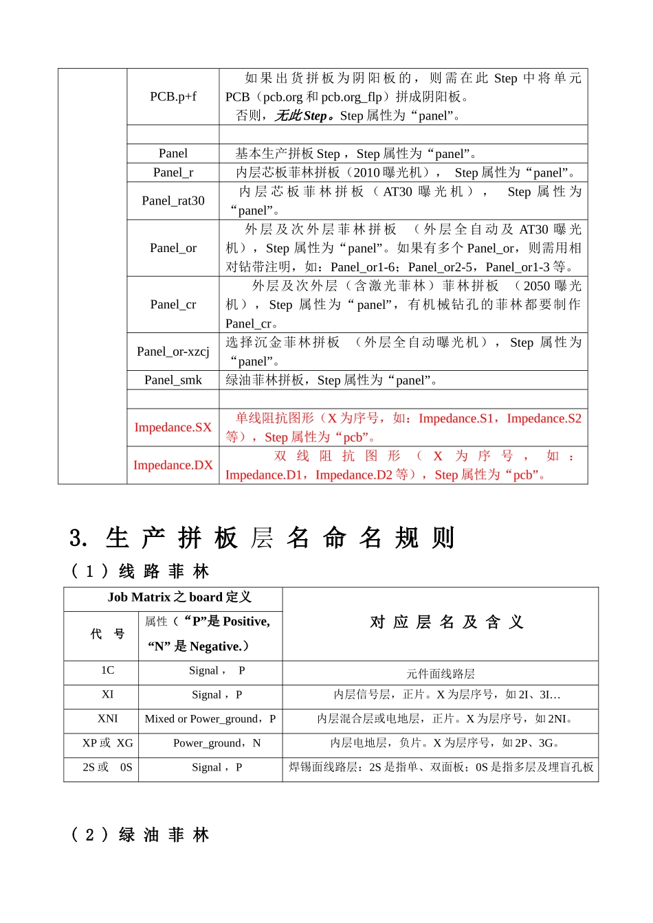 生产资料命名约定_第3页