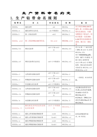 生产资料命名约定