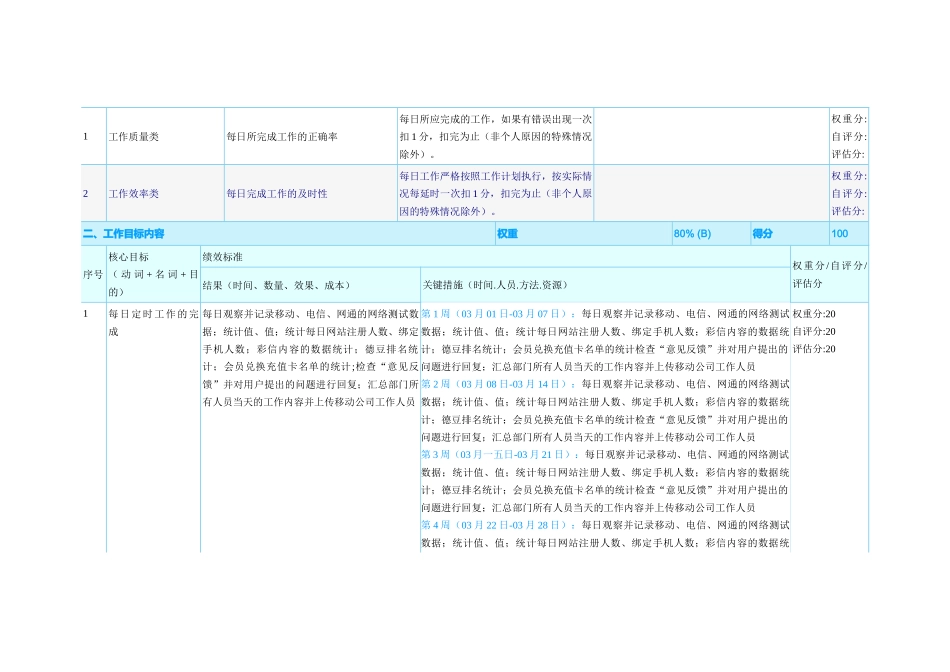 公司员工月度绩效合约书_第2页