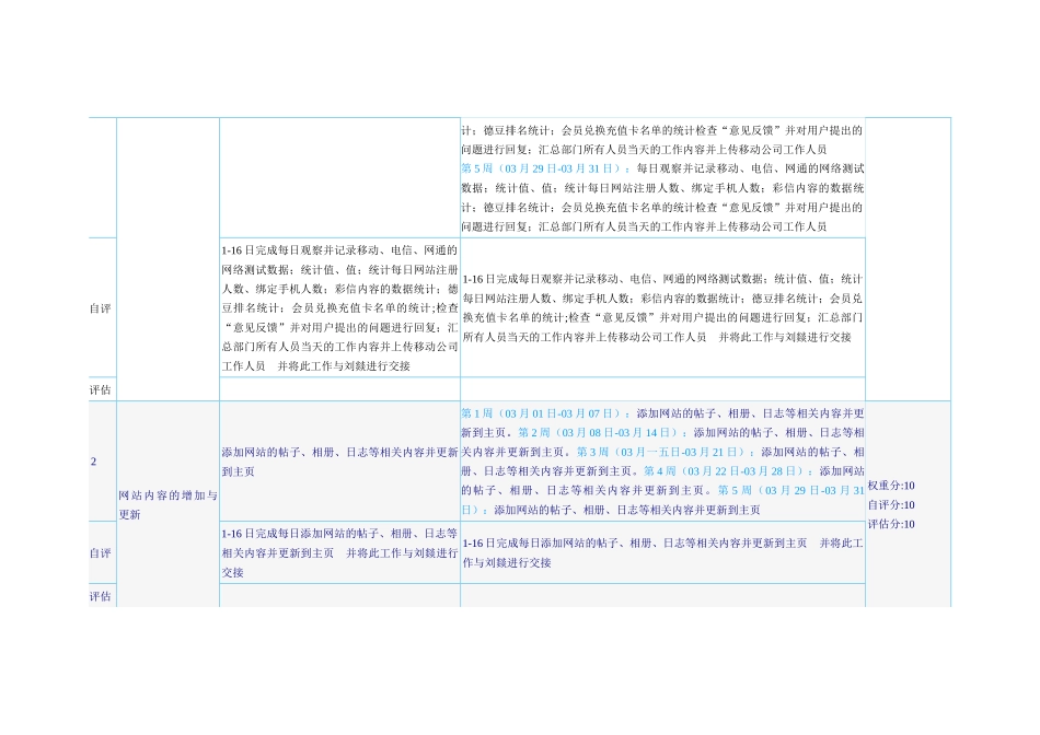 公司员工月度绩效合约书_第3页