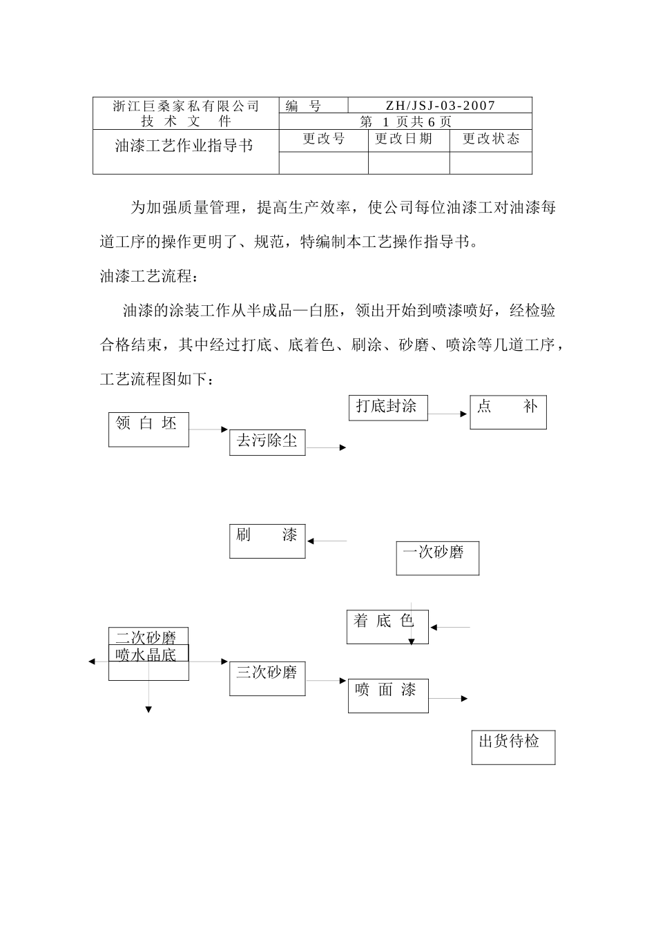 油漆工艺流程和操作指导_第2页