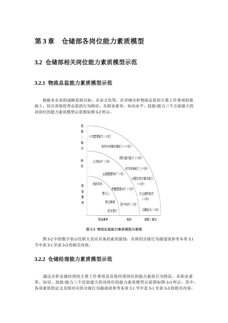 仓储精细化管理全案二_第1页