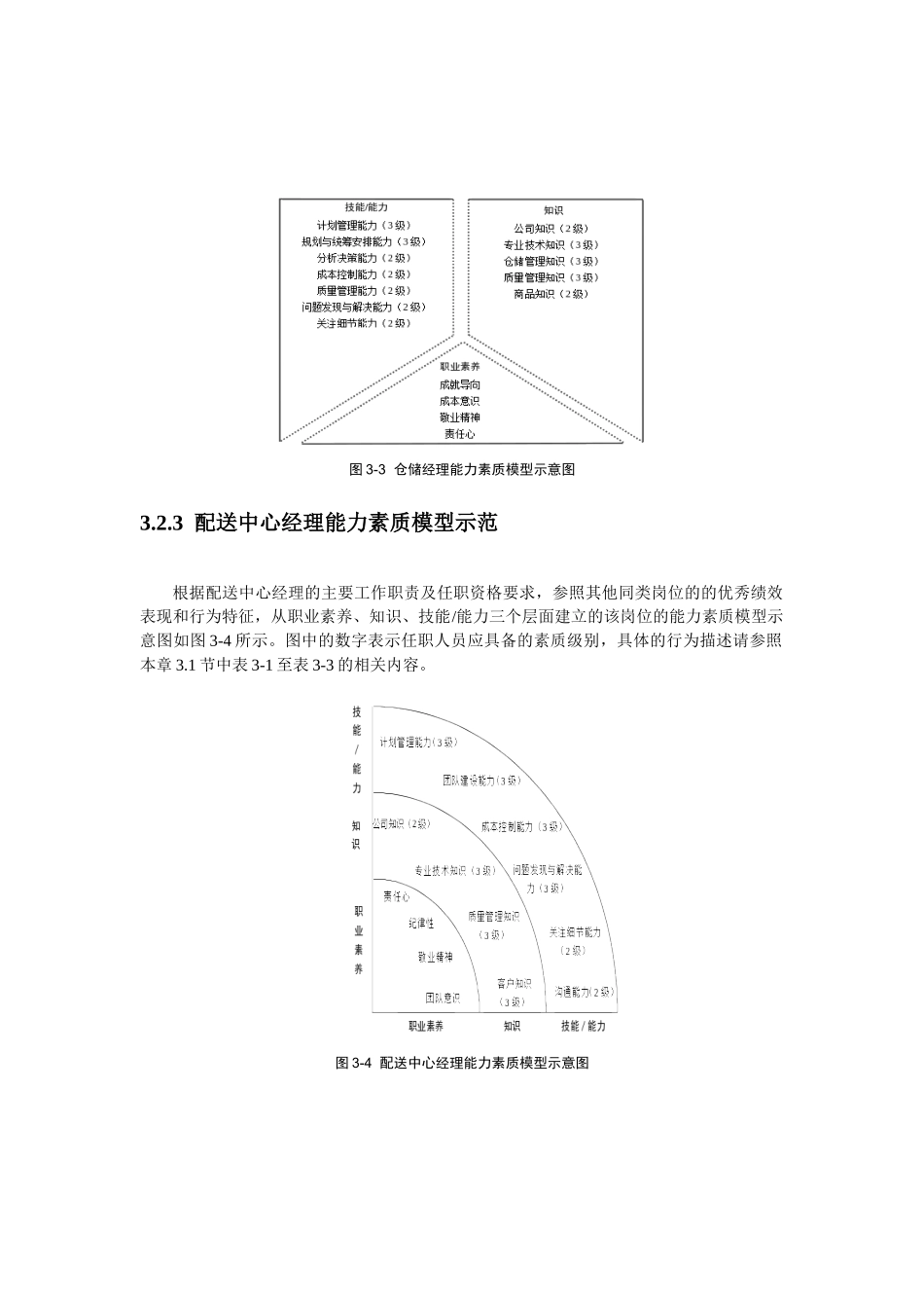 仓储精细化管理全案二_第2页
