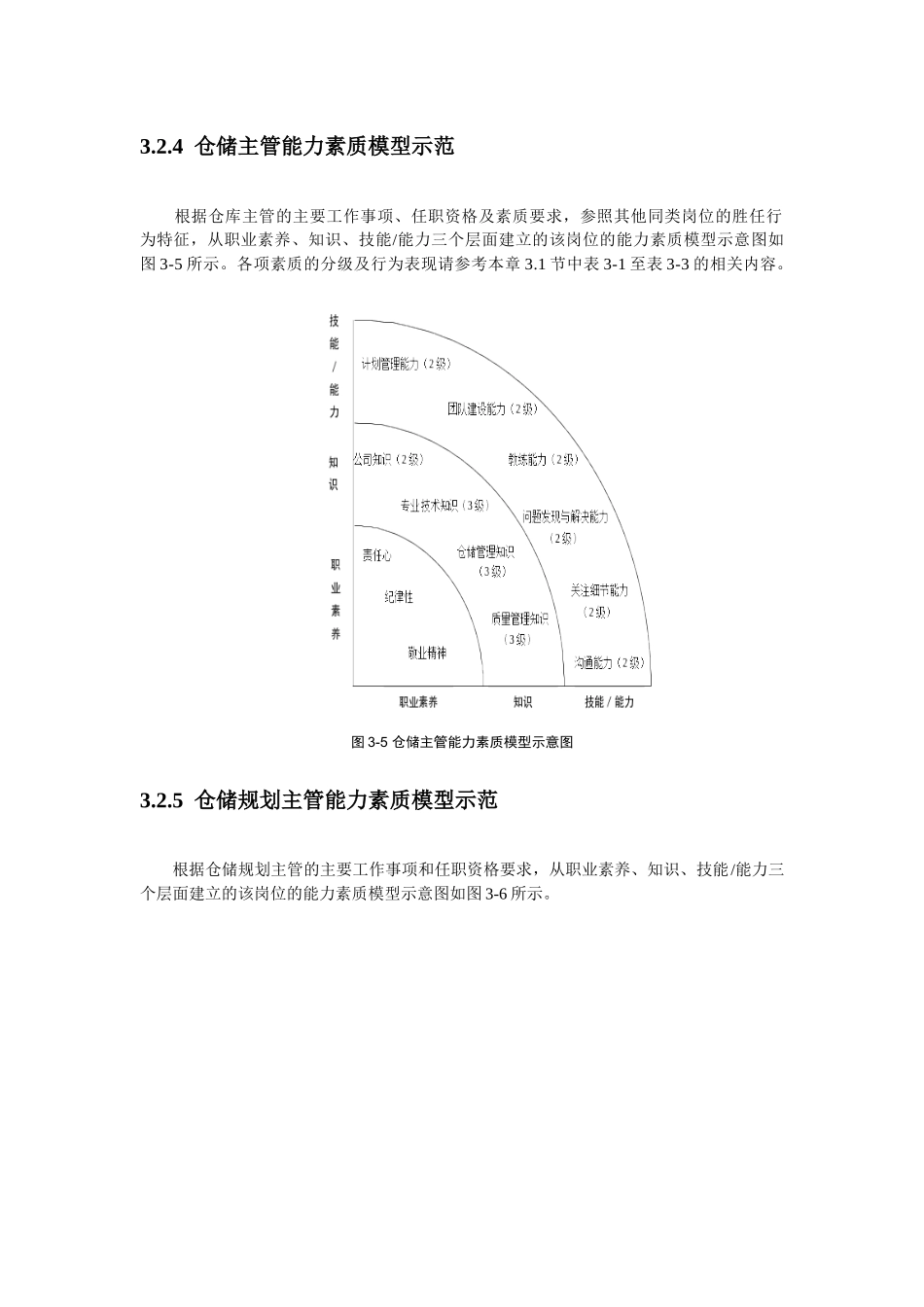 仓储精细化管理全案二_第3页