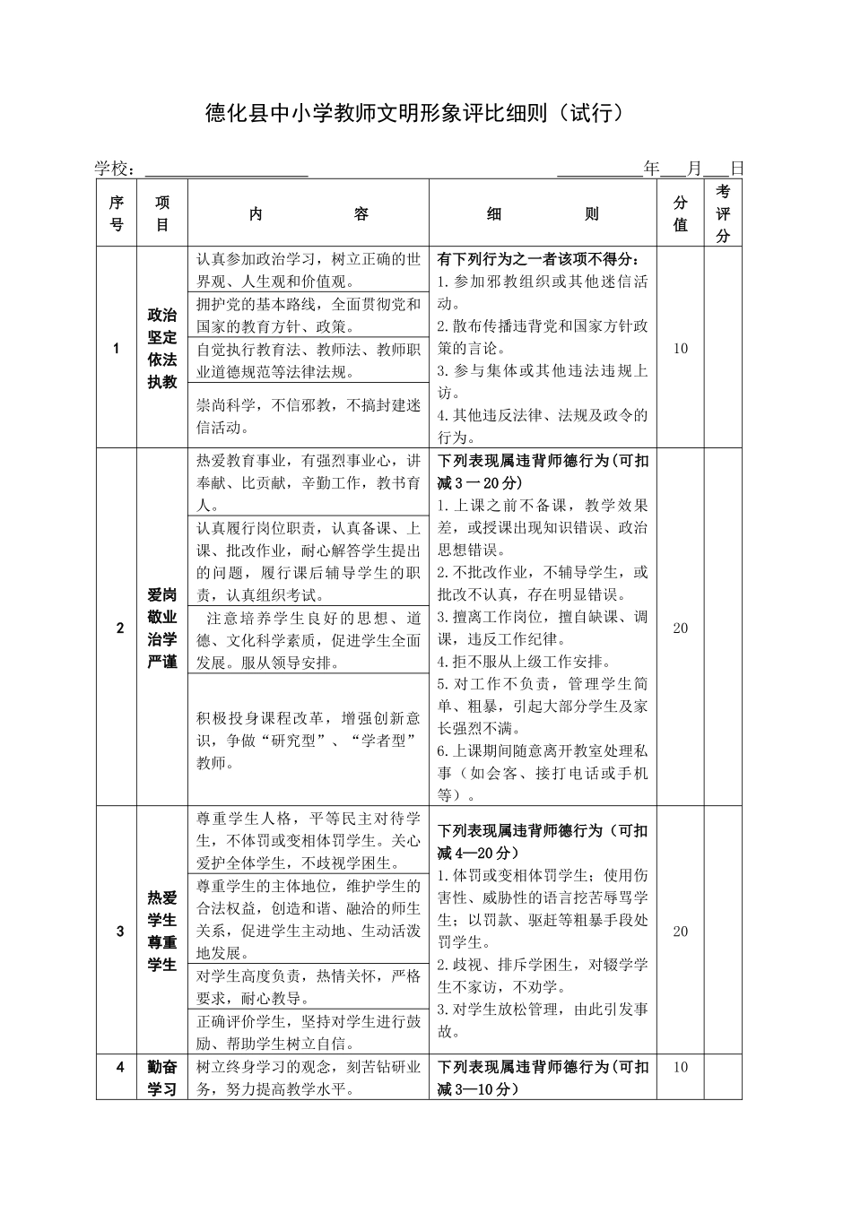 光福中学教师师德考核评价表_第1页