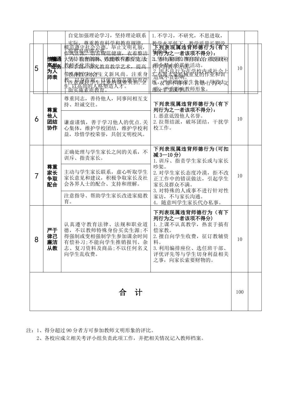 光福中学教师师德考核评价表_第2页