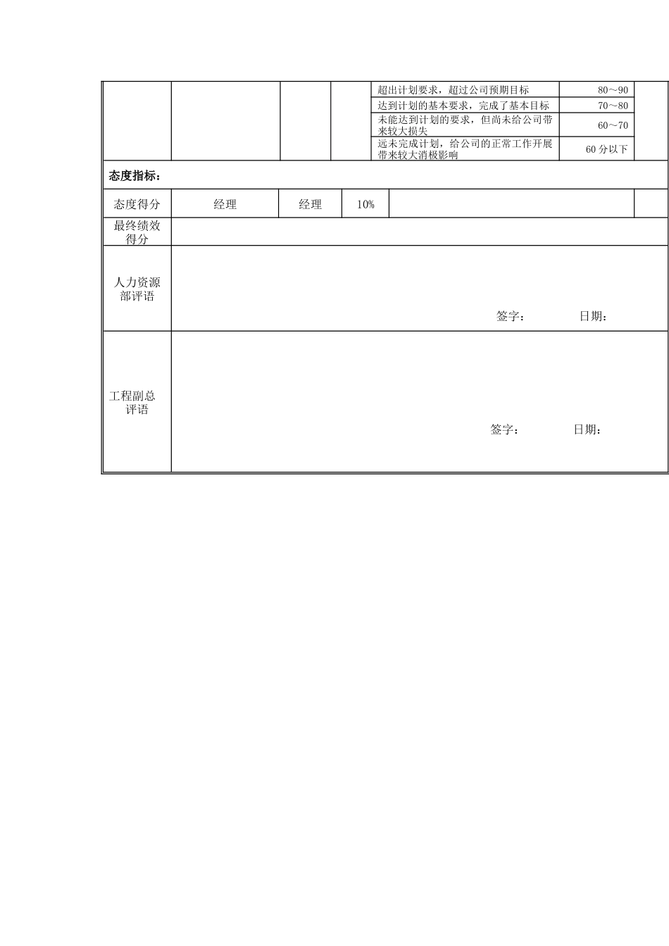 江动股份-工艺管理部工艺工程师岗位绩效考核表_第2页