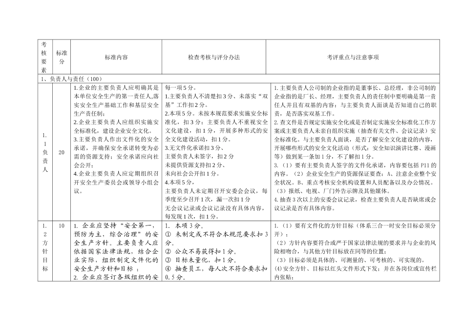 危险化学品生产单位安全标准化考核验收标准细则(XXXX年4月份通用版_第2页