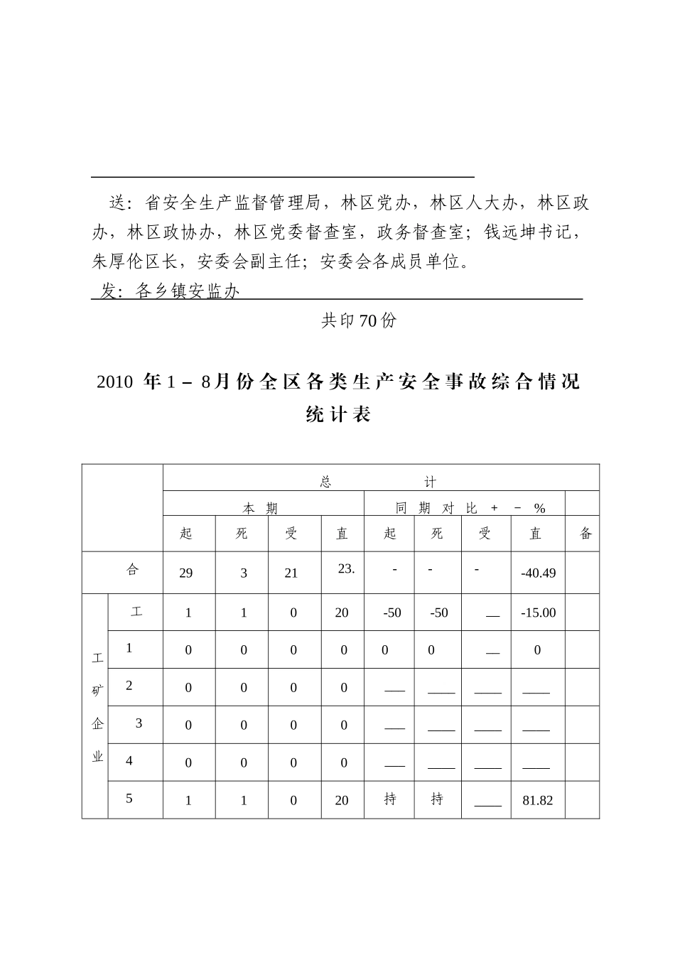 XXXX年1-8月份全区安全生产形势分析-秘密一年_第3页