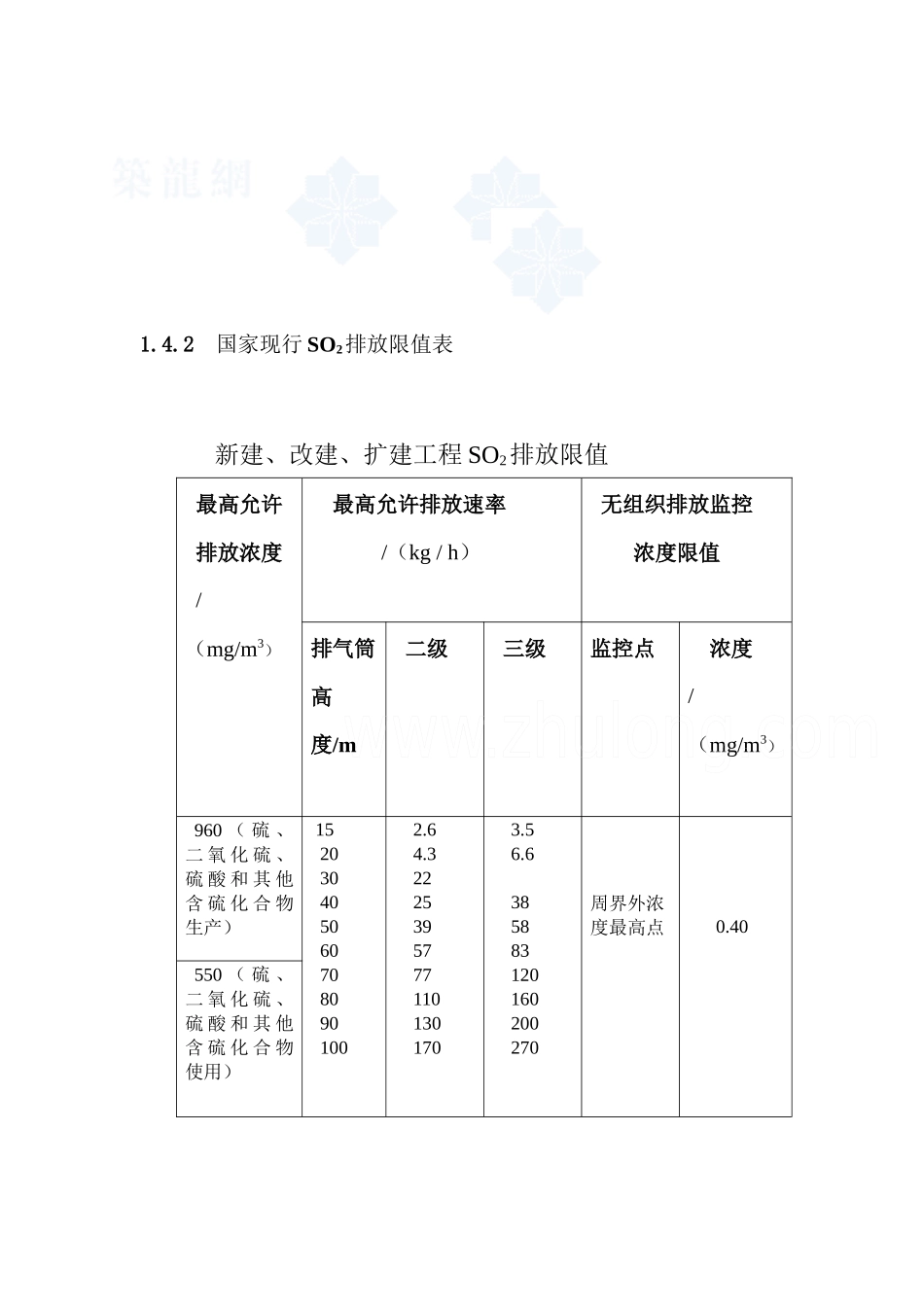 山西某40t锅炉烟气除尘脱硫工程技术方案_secret_第3页