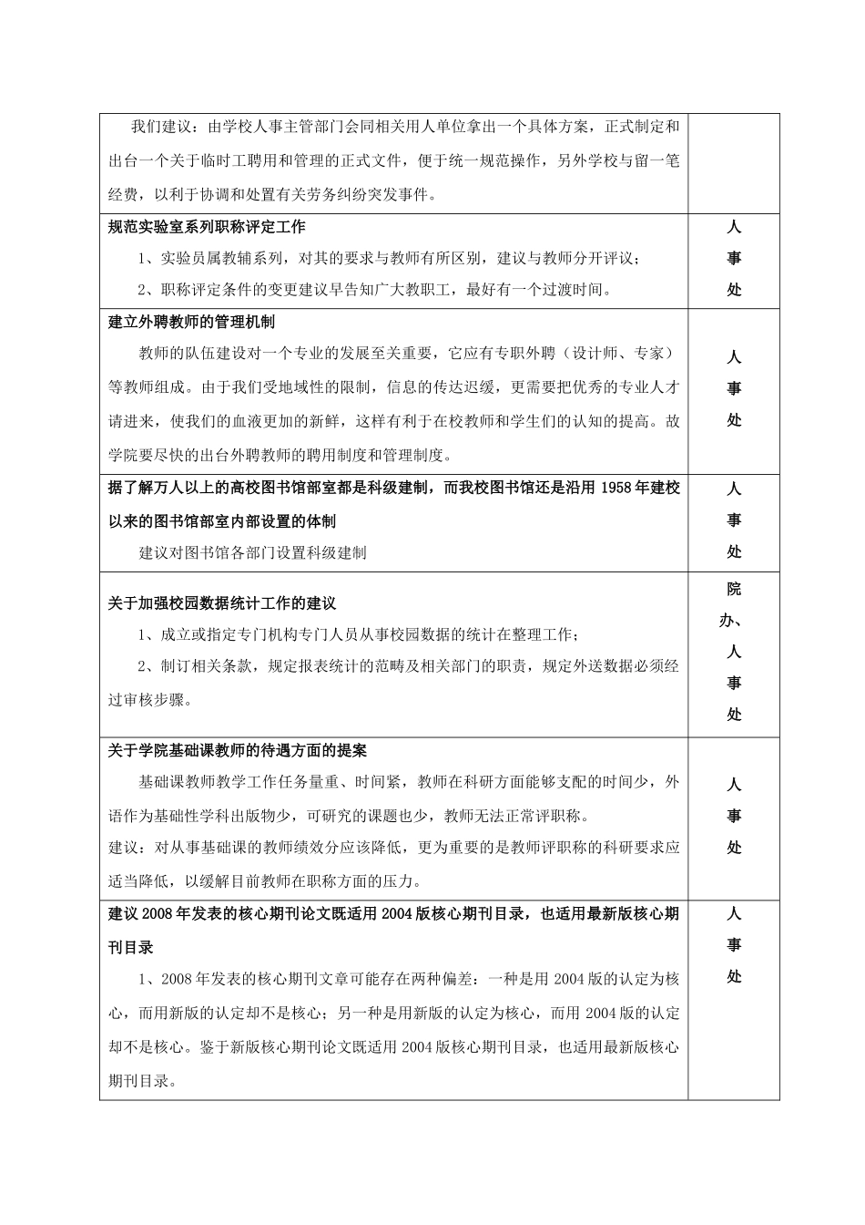 教代会五次会议提案汇总-景德镇陶瓷学院六届教代会、_第2页