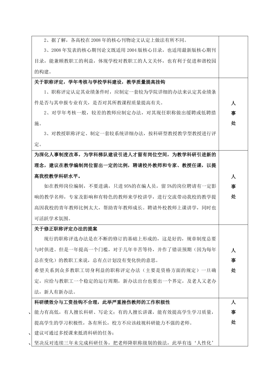 教代会五次会议提案汇总-景德镇陶瓷学院六届教代会、_第3页