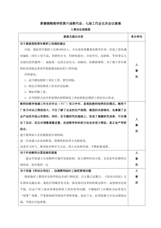 教代会五次会议提案汇总-景德镇陶瓷学院六届教代会、
