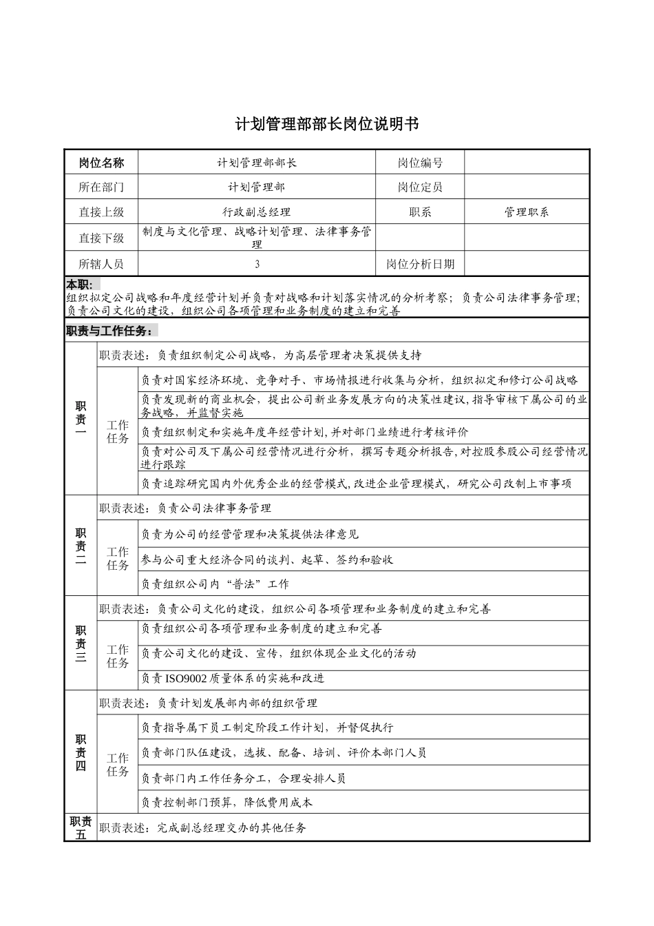 计划管理部部长岗位说明书_第1页