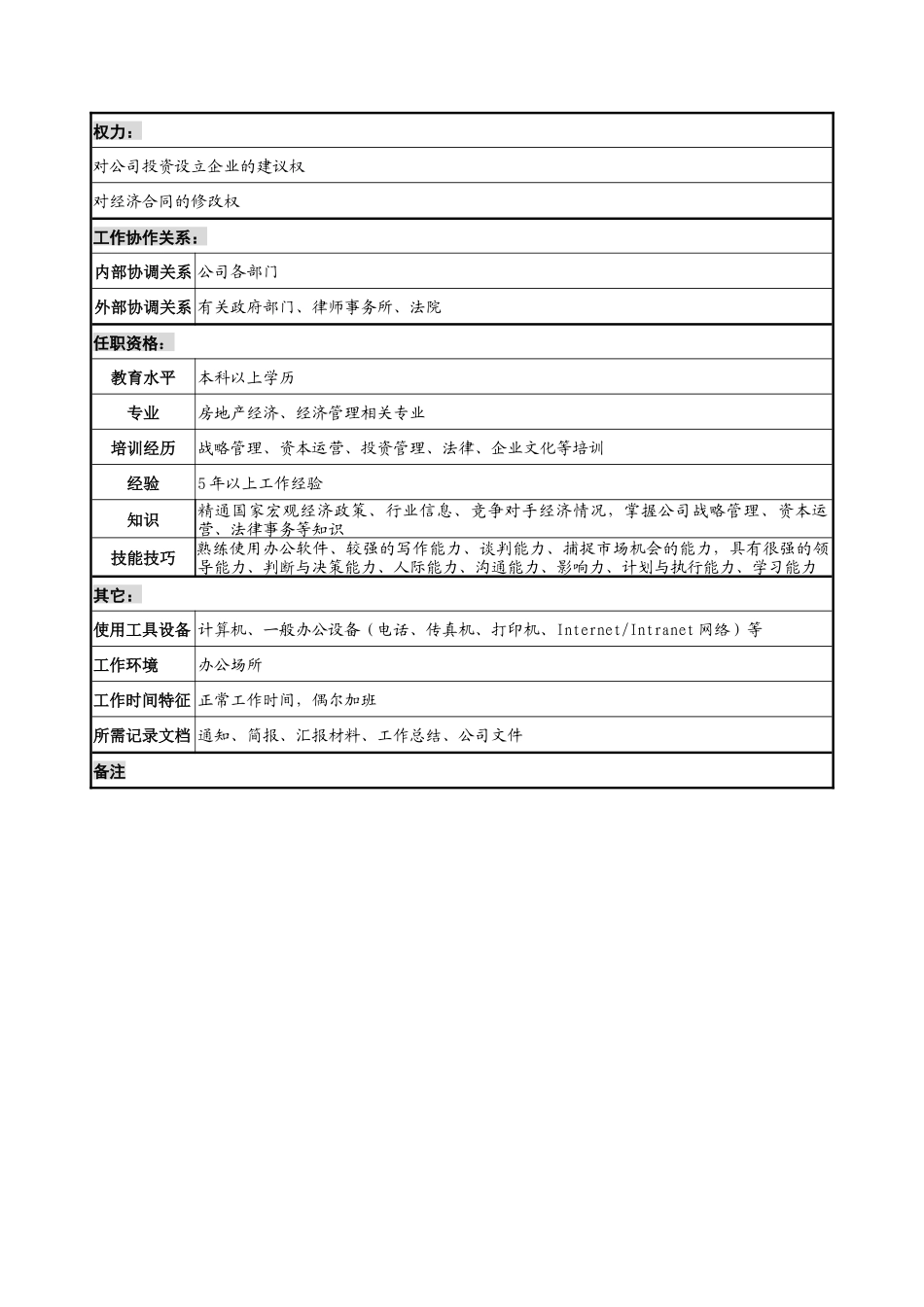 计划管理部部长岗位说明书_第2页