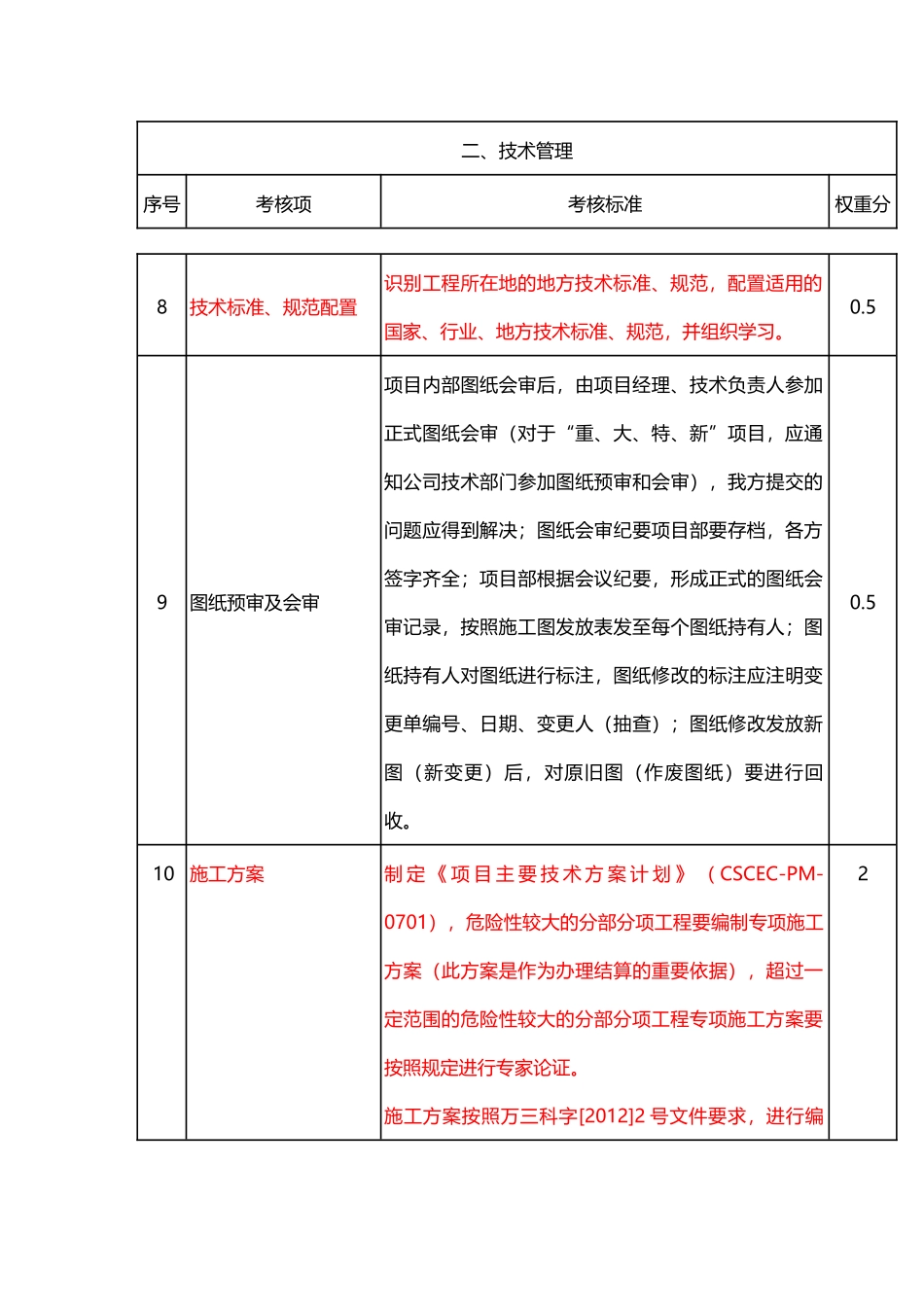 建筑达标考核_第3页