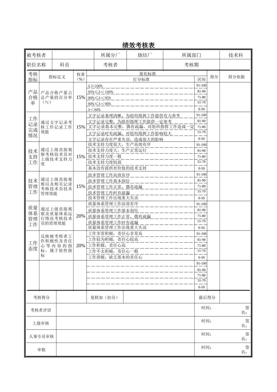 技术科科员绩效考核表_第1页