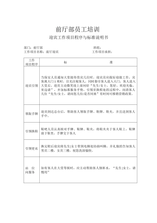 国际桑拿会所员工培训资料（67页）