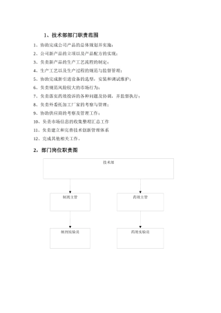 技术部门职位说明和任职条件