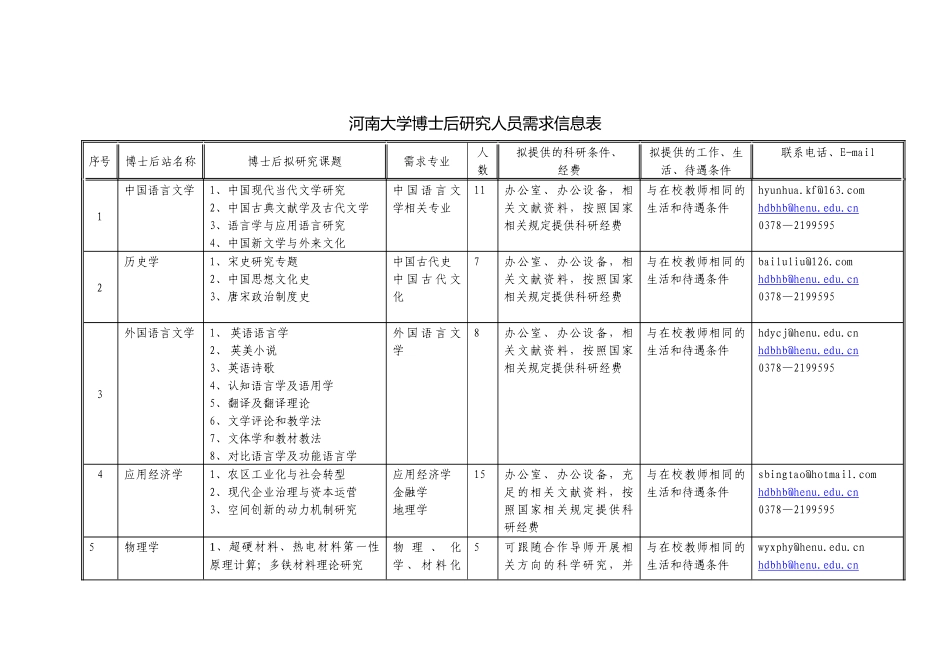 河南大学博士后研究人员需求信息表-河南省博士后研究人员需_第1页