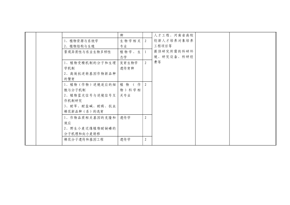 河南大学博士后研究人员需求信息表-河南省博士后研究人员需_第3页