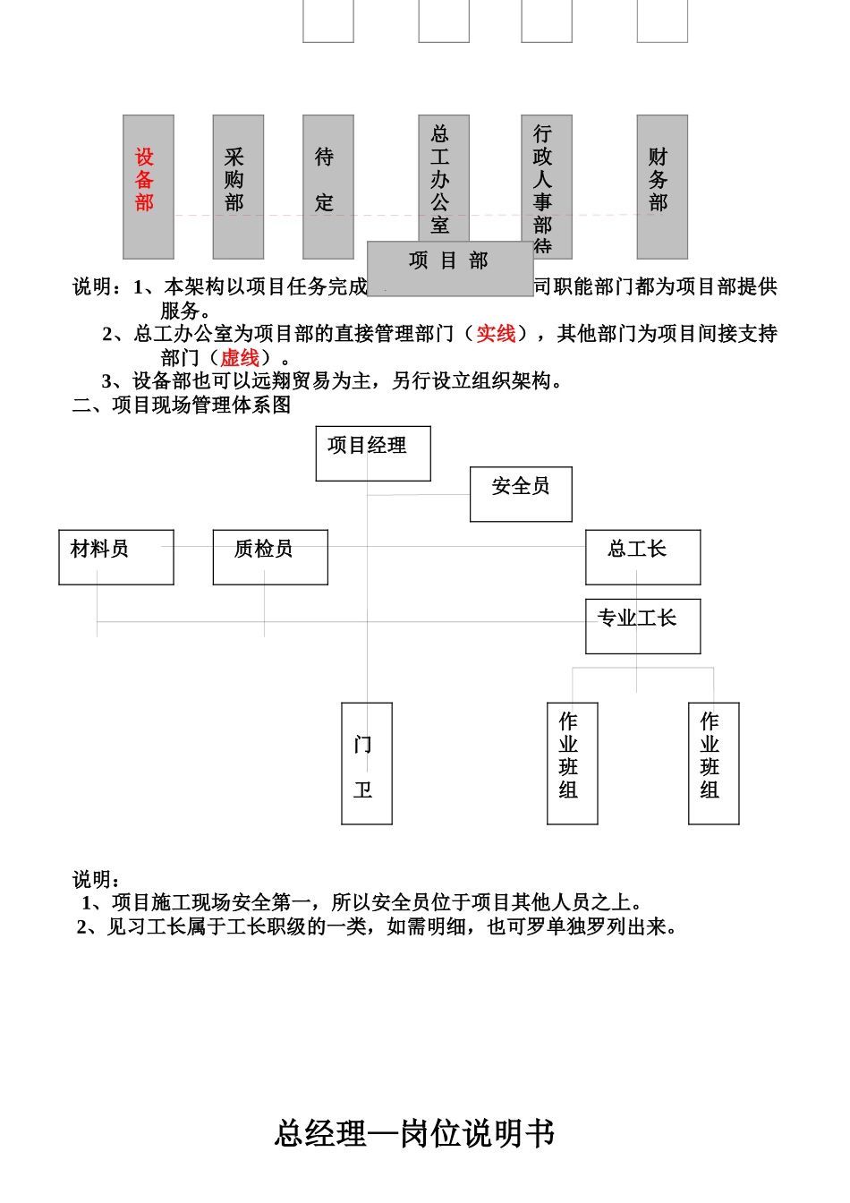 建筑建设公司组织架构图和岗位说明书_第3页