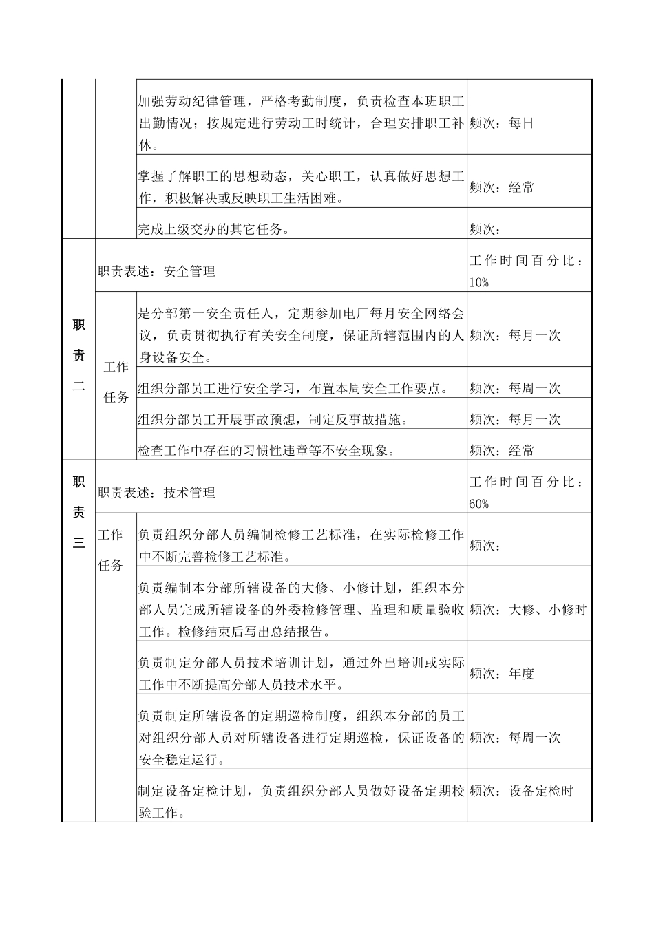 检修主管岗位说明书_第2页