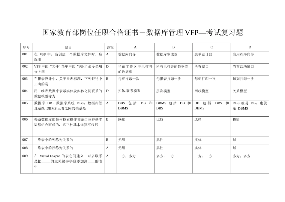 国家教育部岗位任职合格证书-数据库管理VFP_第1页