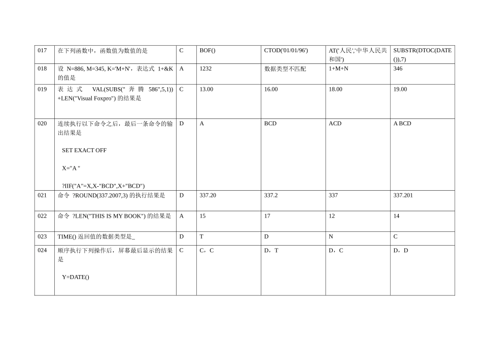 国家教育部岗位任职合格证书-数据库管理VFP_第3页